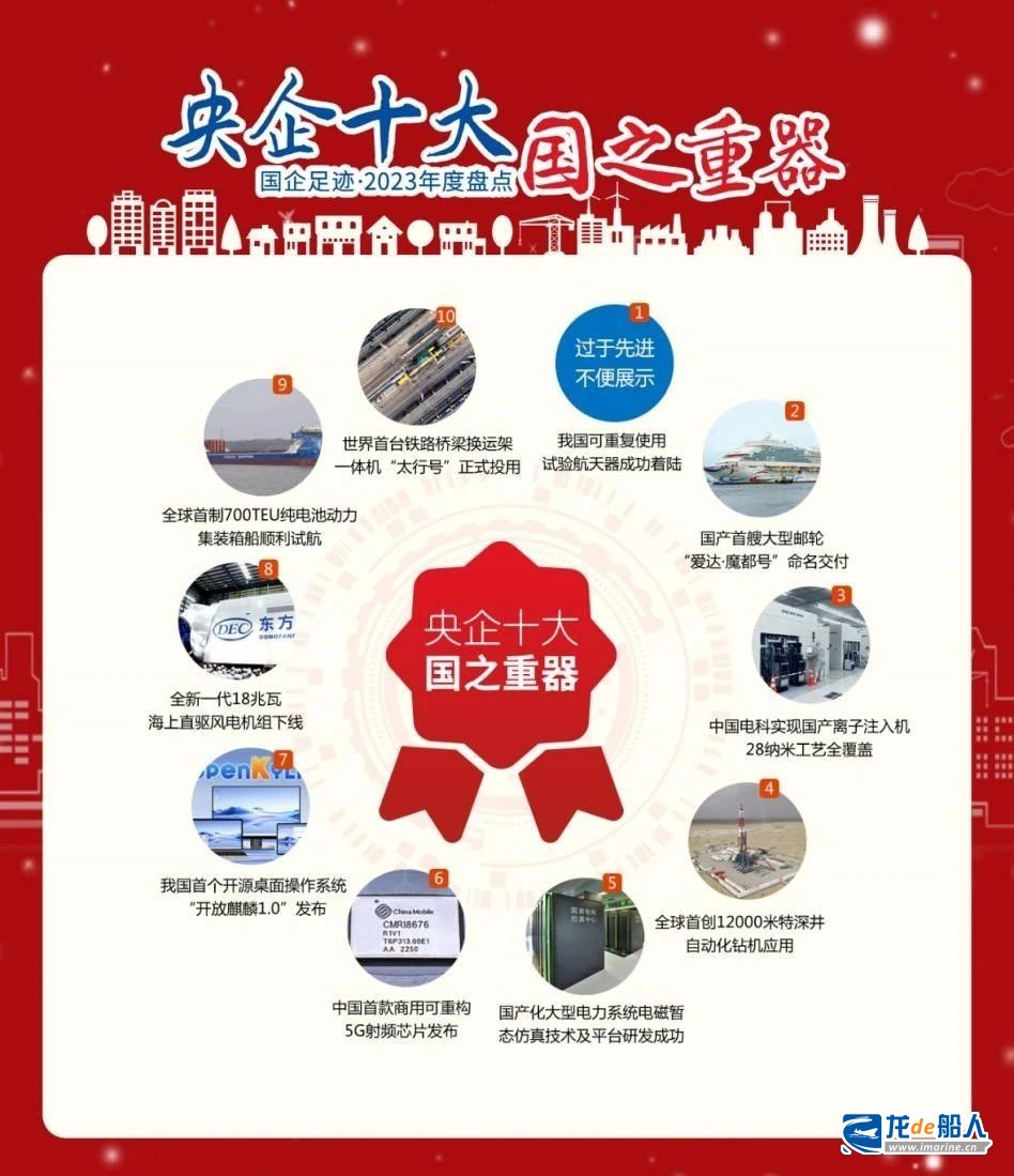 船舶行业两艘入选!2023年度央企十大国之重器揭晓 船舶行业两艘入选!2023年度央企十大国之重器揭晓