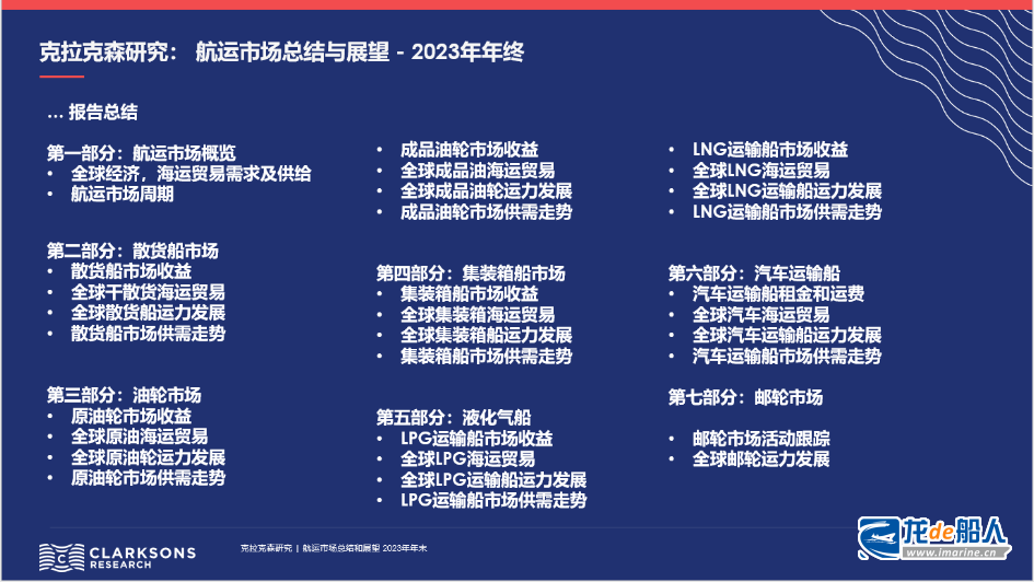 克拉克森研究 | 全年总结:航运市场总结与展望 克拉克森研究 | 全年总结:航运市场总结与展望