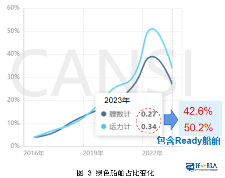 中船协:世界新造船市场的评述与展望 中船协:世界新造船市场的评述与展望