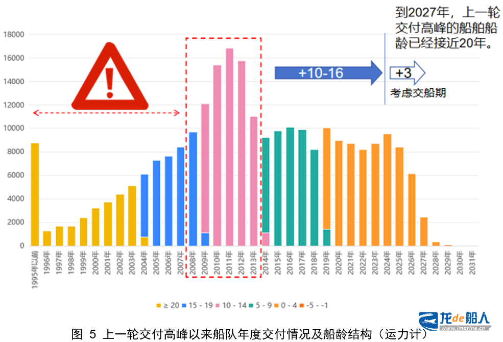 中船协:世界新造船市场的评述与展望 中船协:世界新造船市场的评述与展望