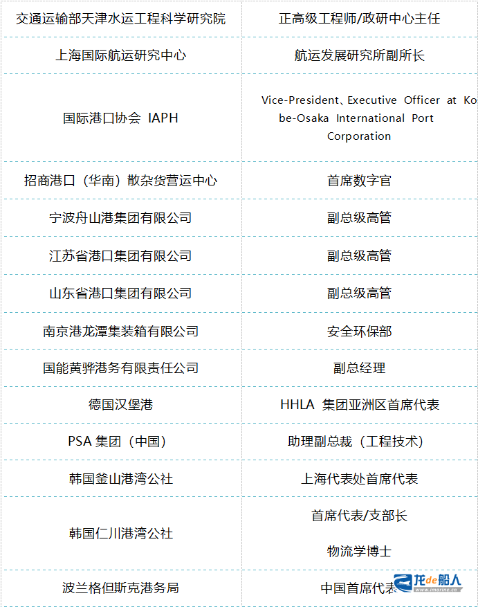 国内外重磅嘉宾更新！ 邀您相聚第十一届亚太港口科技峰会！