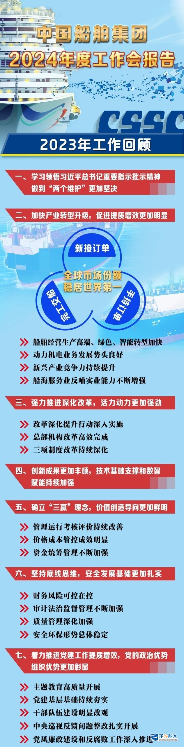 中国船舶集团2024年度工作会报告重点 中国船舶集团2024年度工作会报告重点