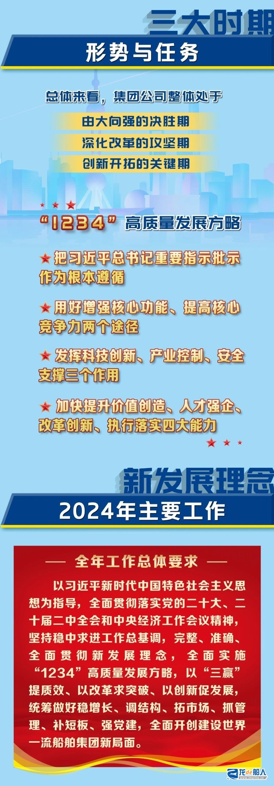 中国船舶集团2024年度工作会报告重点 中国船舶集团2024年度工作会报告重点