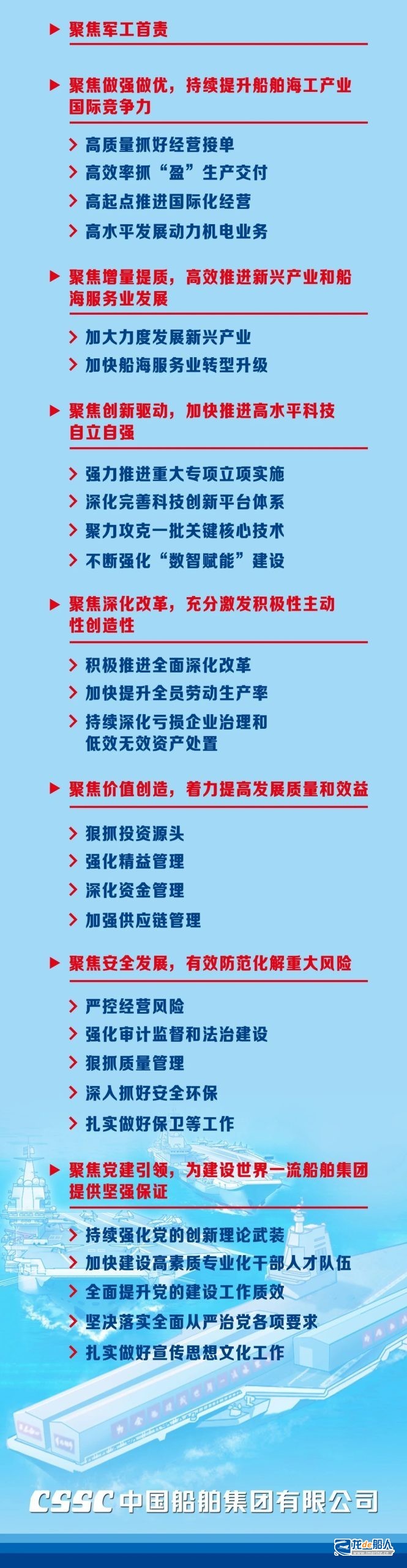 中国船舶集团2024年度工作会报告重点 中国船舶集团2024年度工作会报告重点