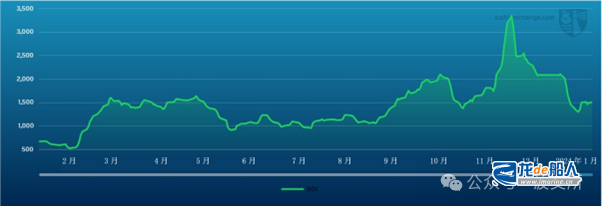 波交所:每周运费市场报告2024年1月26日 波交所:每周运费市场报告2024年1月26日