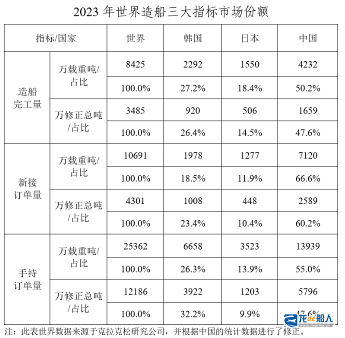 2023年船舶工业经济运行分析