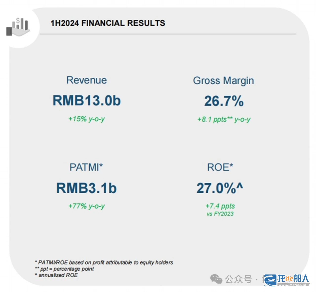 130 人民幣 (99) 사진