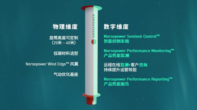 Norsepower全球首发第三代旋筒风帆,气动数字融合开启新纪元-龙de船人